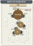 전대 출마 고심하는 서청원에 “당 중심 잡아줘 고맙다”