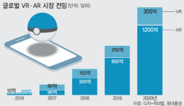 포켓몬 고 대박주 잡기… 단순 기대감에 훨훨
