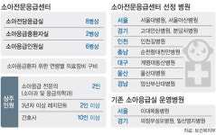 365일 24시간 전문 진료…소아전문응급센터 문 연다