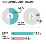 [김기자의 소셜톡톡] 바람 한번 안 핀 남자가 어디있냐고?