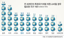 [이슈탐색] 오늘 이후 우리는 지구에 빚을 지게 됩니다