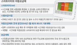 ‘스마트미터’ 전기료 누진제 해법으로 부상
