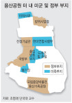 “용산공원, 기획 단계부터 시민이 주도해야”