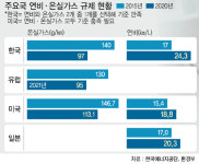 고연비는 기술력의 척도… 자동차 시장 판도를 바꾼다