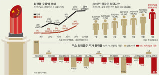 [마이머니] 사드 역풍에 얼룩진 화장품주… 다시 화사해질까