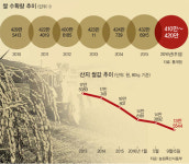 [이슈탐색] 4년 연속 풍년인데… 시중에 넘쳐나는 쌀 어쩌나