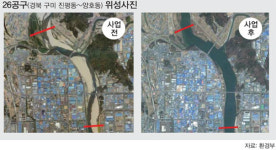 낙동강 상류 모래사장 80% 사라졌다