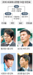 서울, FA컵 품고 다시 날까