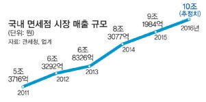 “쇼핑·관광 원스톱 면세점으로”… 유통 대기업 ‘강남 대전’