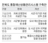 전북 기상·재난 정보 통합시스템 구축