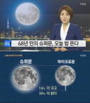 슈퍼문, 1948년 이후 68년만...슈퍼문 발생 이유 보니 ‘아하’