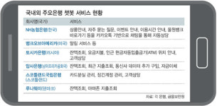 24시간 맞춤형 금융서비스… 은행권 챗봇 개발 열풍