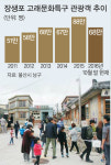 또 하나의 장생포… 고래문화특구로 떠나는 시간여행