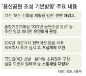 ‘용산공원 보존 건축물 활용’ 원점 재검토