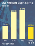 흩어진 의료산업 공유의 장 마련… 세계시장 진출 길 튼다