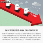 [경제브리핑] 영세 1인기업 폐업 급증 외