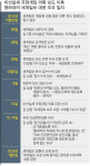 [단독] 청와대 문건 추가 보도하면 공공기관 광고 올스톱 압박