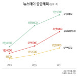 본 궤도 오른 뉴스테이…임대기간 종료 이후는?