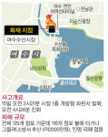 설 대목 앞두고… 잿더미 된 여수수산시장