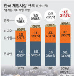 잡아라 포켓몬 고… 불어라 MG 열풍