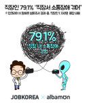 님 외계인이세요? 직장인 79%, 회사에서 소통장애 겪는다