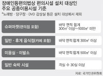 씨유 M종로3가역 (주)대명점 | [밀착취재] 계단·비좁은 통로…"휠체어 타고 슈퍼도 못 가요"