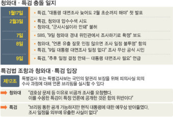 “사전 접촉서 요구 다 수용”… 특검 ‘朴측 일방 거부’ 공개  반박