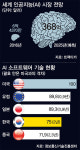 인류의 미래? 재앙? …AI 현실 얼마나 준비 됐나