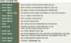 [쑥고개 아리랑-국가의 토지강탈 의혹 사건] 박정희 정권에 뺏긴 8만여 평…진실은 알고 싶어요