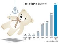 인형뽑기방 ‘우후죽순’… 불법영업 ‘꼼짝마’