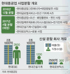 파이온일렉트릭 주식회사-이수에너지 | 벼랑끝 조선·해운 ‘부활의 봄’