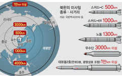 [이슈탐색] 북한 미사일 도발… 이례적 4발 동시 발사 왜