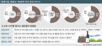 [이슈플러스] 나는 소중하니까… 소소한 사치 즐기는 청춘들