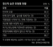 [일상톡톡 플러스] 내가 볼 땐 넌 문제야…이런말 하는 당신은?