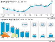 [일상톡톡 플러스] 머니(money), 뭐니? 가격에 울고 웃는다