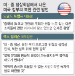 필요하면 北 폭격… 北·中 고강도 압박한 트럼프