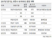 과천 재건축 ‘봄바람’… 올해 9000가구 풀려