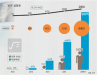 빌려 타고 함께 타고… 카셰어링 시장, 맞춤 서비스로 ‘쌩쌩’