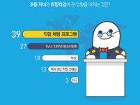 [학부모 공감 빅스토리] ⑥ 진로·직업 체험 효과 높이기