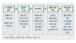 [돈되는 보험정보] 보험 민원, 어떻게 신청하면 될까?