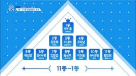 숫자로 비교하는 프로듀스 101 시즌1 VS 시즌2