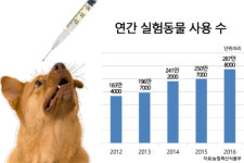 [밀착취재]깜깜이 동물실험...여전히 고통받는 동물들