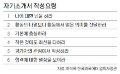 [공부가 술술] 학종 확대와 함께 부담 커지는 자소서, 어떻게 작성?