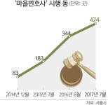 주민센터 가면 ‘마을변호사’ 만날 수 있어요