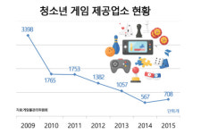 [이슈탐색] 사격부터 VR까지 오락실은 진화 중