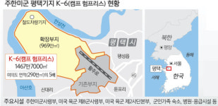 [미8군 평택시대 개막] 해외 단일 미군기지 중 최대… 韓·美 동맹의 중요 이정표