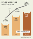 반려동물 전성시대…못 따라가는 법·지원체계