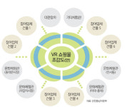 세계 최초 VR 쇼핑몰 9월 문 연다