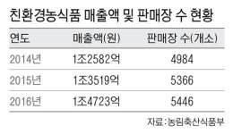 친환경농식품 매출 쑥쑥 자란다