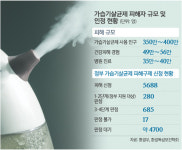 [이슈탐색] 가습기살균제 비특이질환 인정길 열렸다